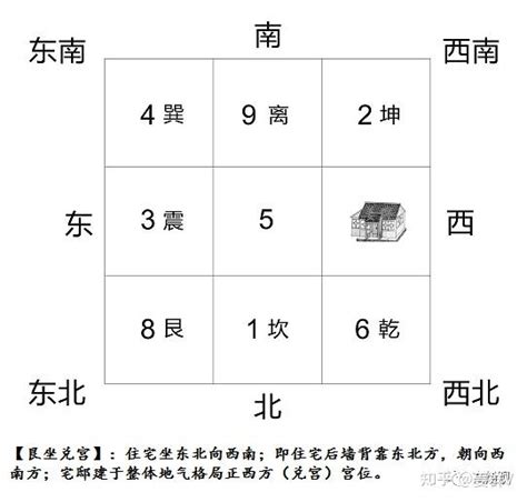 坐东北向西南九运|怎样选择旺运旺宅